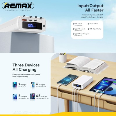 Remax RPP-310 Dinba Series 65W PD+QC Fast Charging Power Bank
